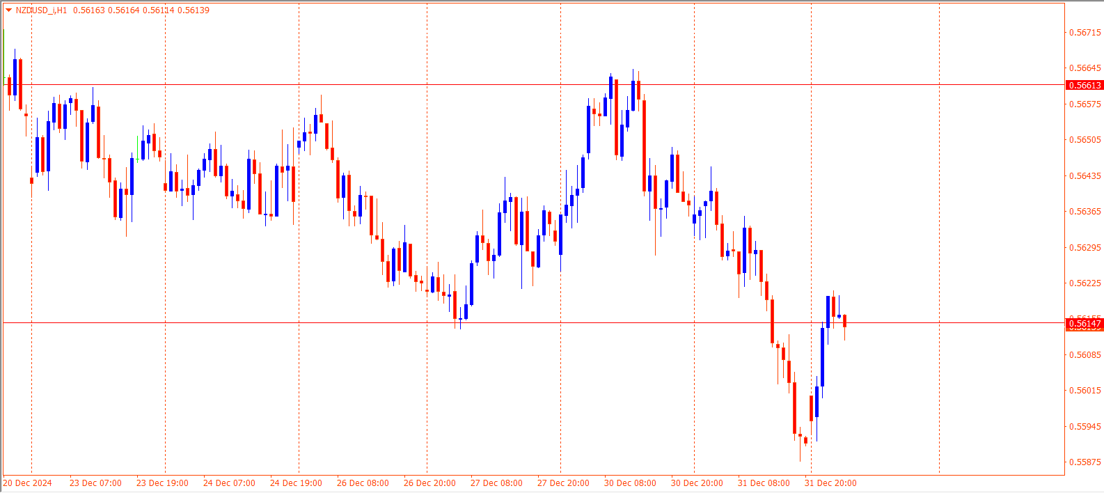 NZDUSD